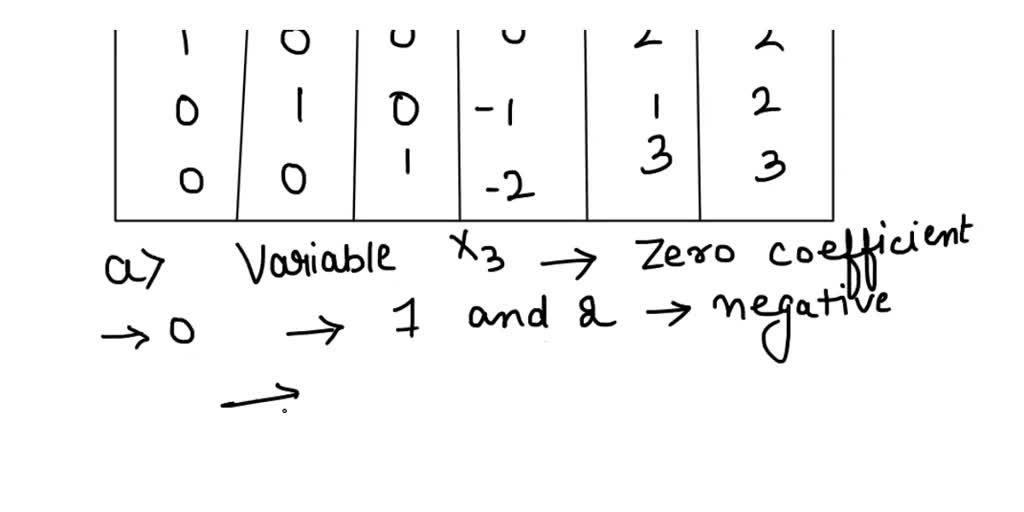 SOLVED: Consider an LP with the optimal tableau shown below: Does this ...