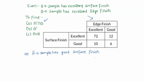 samples-of-a-cast-aluminum-part-are-classified-on-the-basis-of-surface-finish-in-microinches-and-edge-finish-the-results-of-100-parts-are-summarized-as-follows-edge-finish-excellent-good-exc-40067