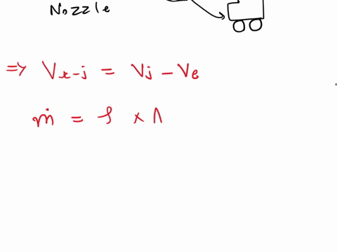 water-jet-of-velocity-v-impinges-normal-to-a-flat-plate-that-moves-to-the-right-at-velocity-vc-as-shown-in-figure-belowfind-the-force-required-in-x-direction-to-keep-the-plate-moving-at-cons-42932