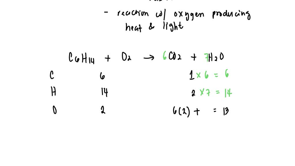 SOLVED: hexane + oxygen = carbon dioxide + water Write the balanced ...