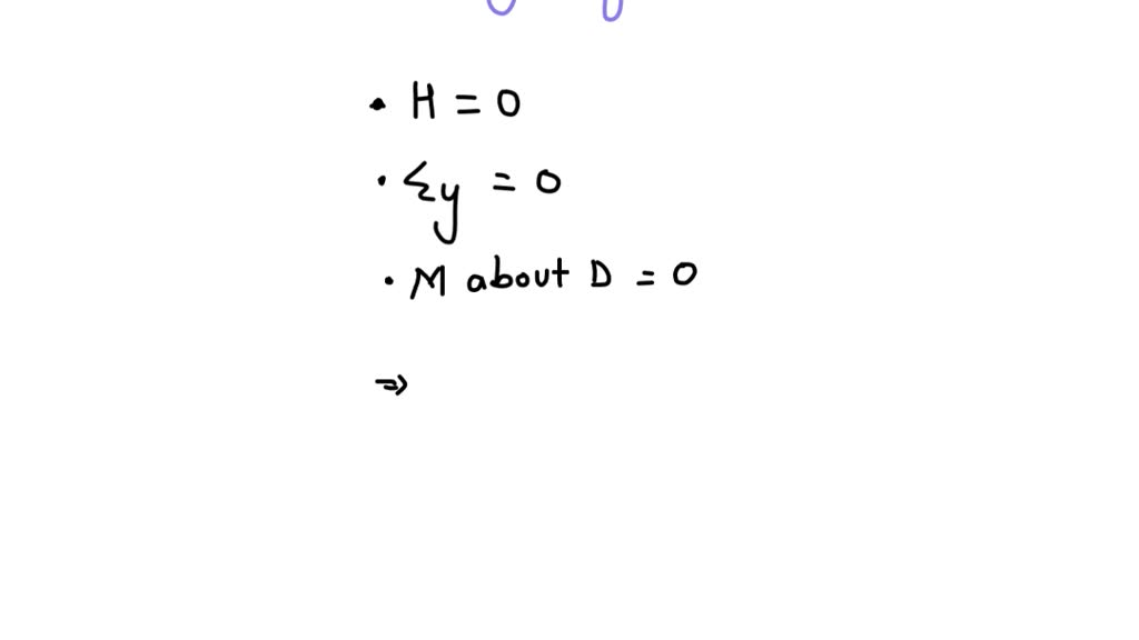 SOLVED: A beam is subjected to the variable loading shown. Calculate ...