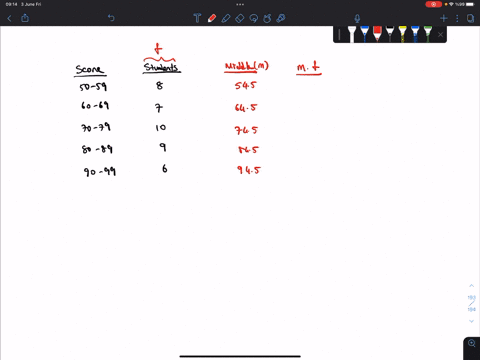 the-test-scores-of-40-students-are-summarized-in-the-frequency-distribution-below-find-the-mean-score-score-students-50-59-60-69-70-79-10-80-89-90-99-745-703-740-666-14462