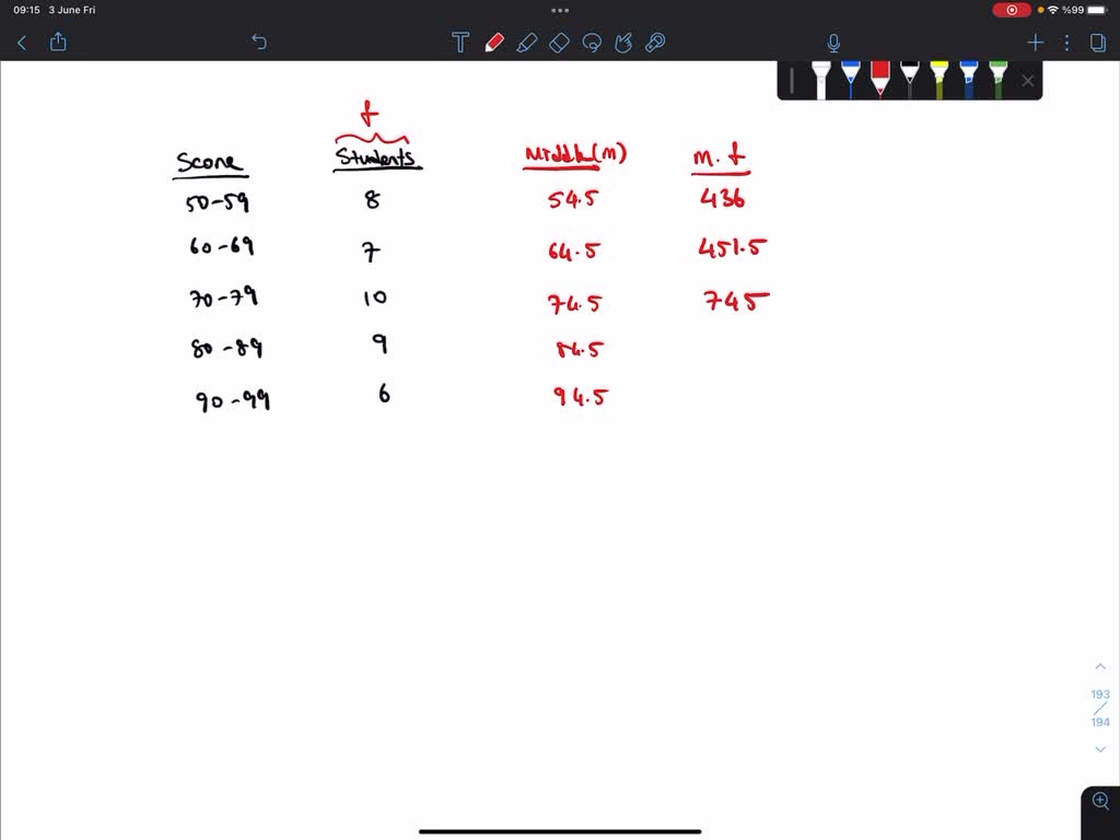 SOLVED: The test scores of 40 students are summarized in the frequency ...