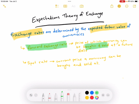 8-the-expectations-theory-of-exchange-implies-that-a-the-forward-rate-is-determined-by-the-central-banks-expectations-b-on-average-the-forward-rate-equals-the-future-spot-rate-c-the-forward-rate-is-de