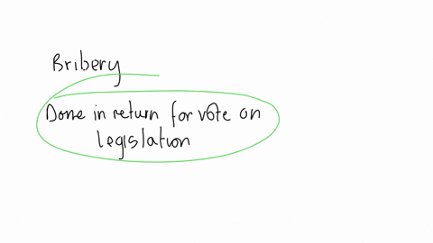 giving-money-to-an-elected-official-is-bribery-when-question-22-options-its-given-in-hopes-of-getting-an-audience-with-an-elected-official-its-done-in-hopes-that-the-elected-official-will-make-an-inqu