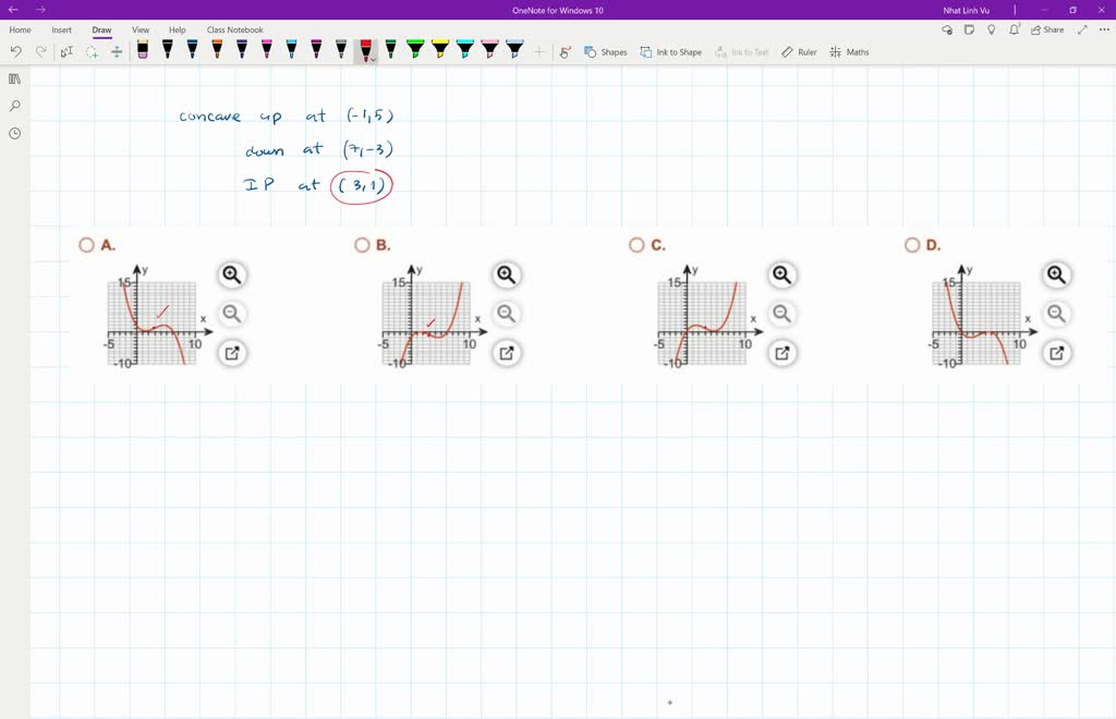 SOLVED: Sketch the graph that possesses the characteristics listed f is ...