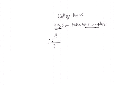 student-federal-loans-brookings-institution-report-are-select-one-college-students-borrowing-blindly-suggests-that-answer-undergraduate-students-maj-be-confused-about-their-debt-for-points-e-25447