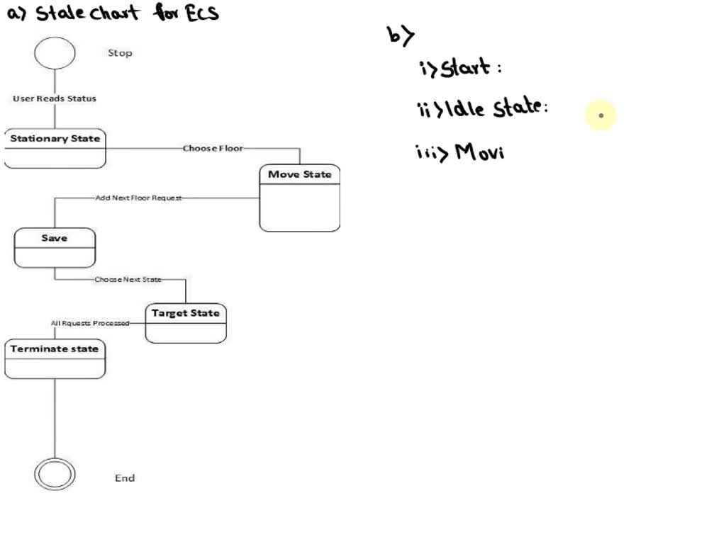 SOLVED Texts Description Using NO push button control, turn 2 lamps