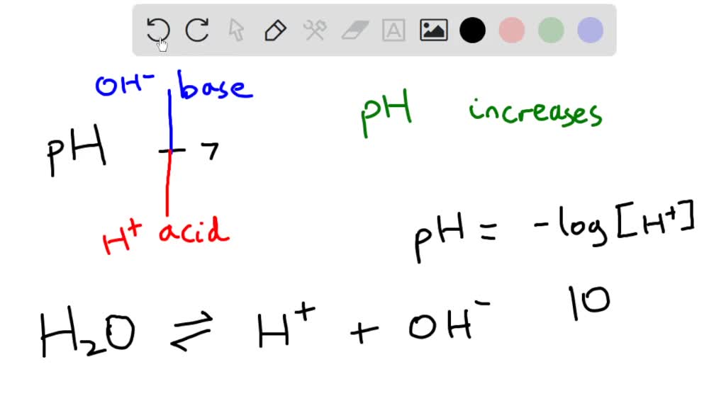 SOLVED What happens to the pH of the water as you add drops of the