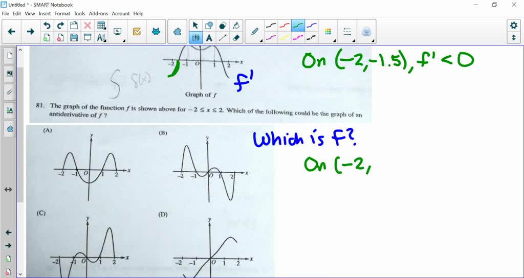 Solved 5 Sv Graph Of 81 The Graph Of The Function F Is Shown Above For 2 7624