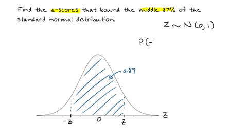 find-the-z-scores-that-separate-the-middle-87-of-the-distribution-from-the-area-in-the-tails-of-the-standard-normal-distribution-click-the-icon-to-view-a-table-of-areas-under-the-normal-curv-76237