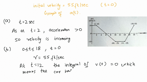 a-car-is-traveling-on-straight-road-with-velocity-55-ftsec-at-time-t-0-for-0-t218-secondsthe-car-s-acceleration-at-in-ftsec2is-the-piecewise-linear-function-defined-by-the-graph-below-is-the-11049