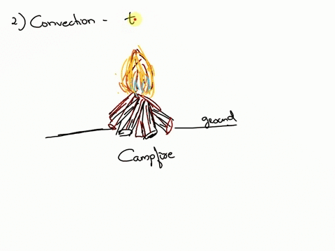 explain-how-conduction-convection-and-radiation-occur-involving-a-campfire-54612