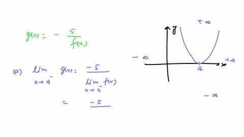 the-graph-of-a-function-f-is-shown-below-suppose-the-function-g-is-defined-as-gx-frac5fx-fill-in-the-following-blanks-note-if-gx-increases-without-bound-for-some-variation-in-x-well-say-the-correspond
