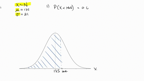 the-distribution-of-women-weights-is-normal-and-have-a-population-mean-of-135-pounds-and-a-population-standard-deviation-of-21-pounds-what-is-the-probability-that-a-randomly-selected-young-w-02138