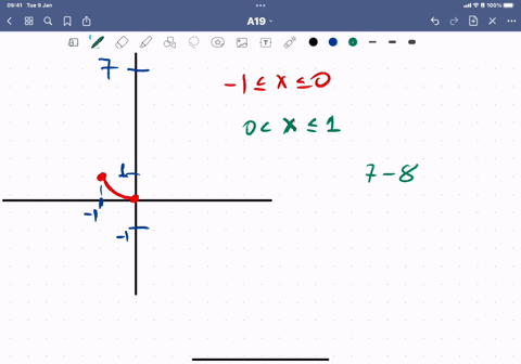 sketch-the-graph-of-f-by-hand-and-use-your-sketch-to-find-the-absolute-and-local-maximum-and-minimum-values-of-f-enter-your-answers-as-a-comma-separated-list-if-an-answer-does-not-exist-ente-22512