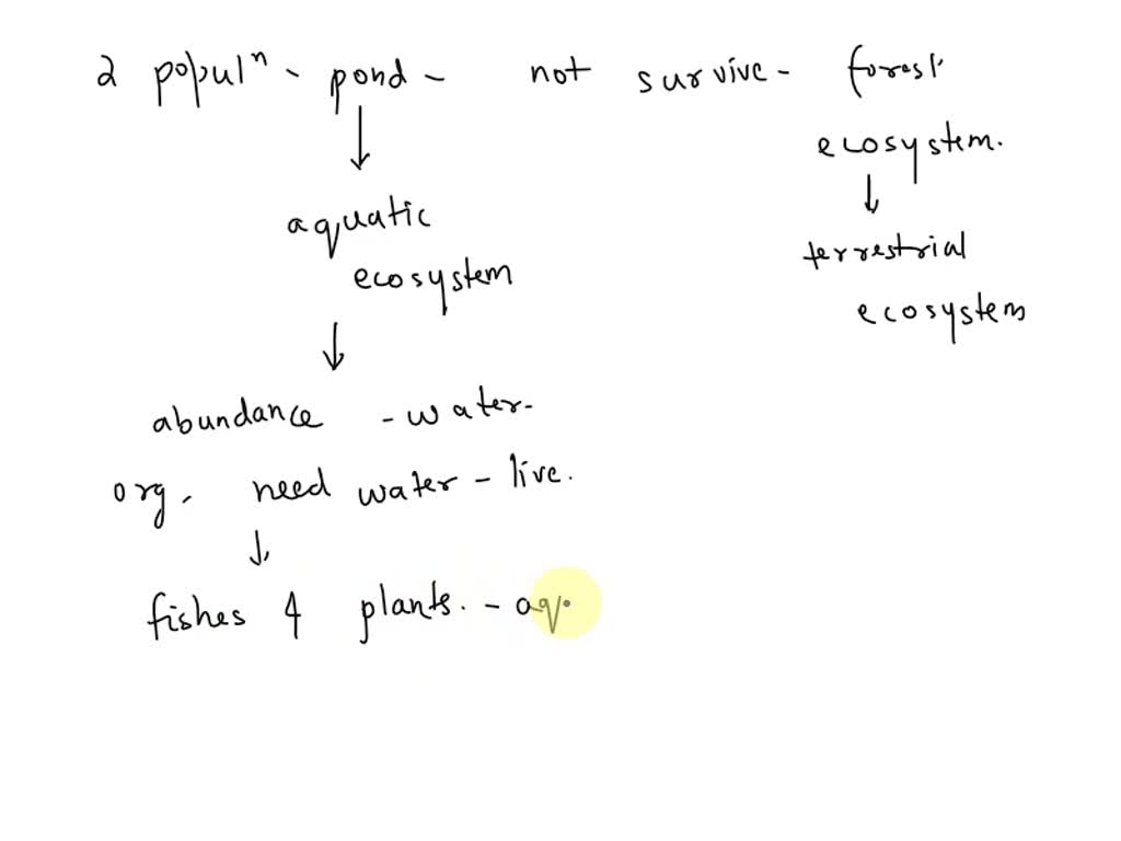 Solved: Name Two Pond Populations That Could Not Survive In A Forest 