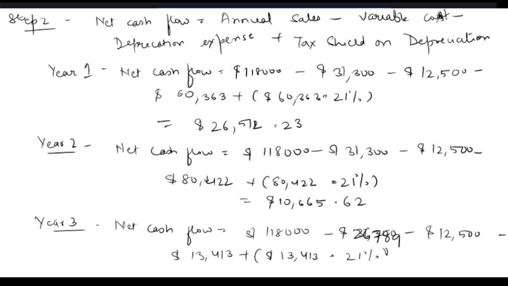 SOLVED: Brown Thumb Landscaping is a calendar-year, accrual-method ...