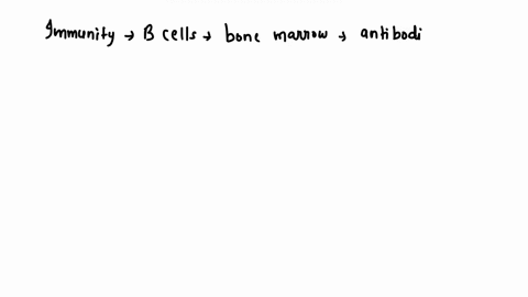 compare-and-contrast-jnnae-antibody-mediatetk-and-cell-medliated-immunity-mec-hanisms-antlbody-medlated-immunlty-cell-mediated-hmmmnity-characteristics-innate-immunlty-1wl-all-priniany-cells-71355