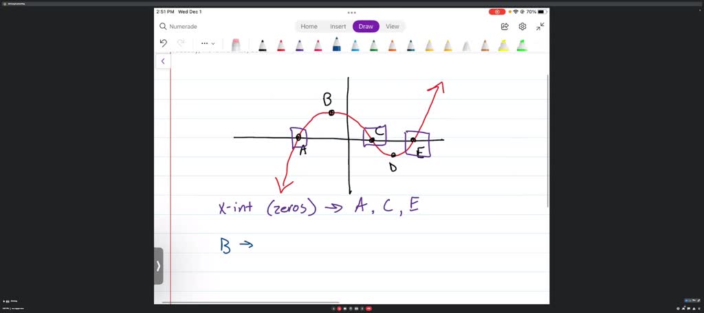 solved-the-function-f-x-is-graphed-below-how-many-points-on-the