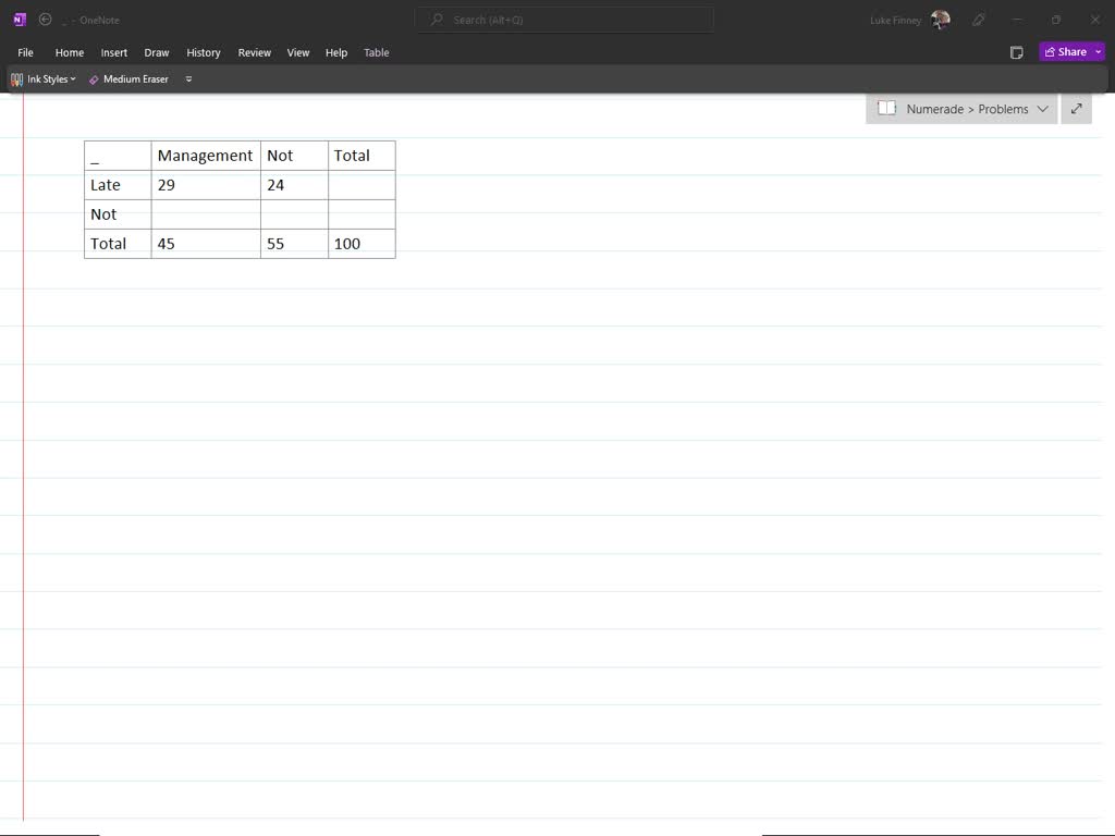 SOLVED Chipotle would like to know the degree to which punctuality at