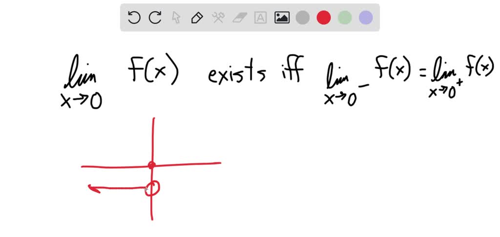 Use the graph to evaluate the limit lim fx) X-0