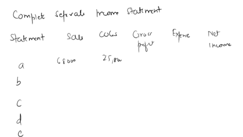 fill-in-the-blanks-in-the-following-separate-income-statements-a-through-e-a-b-c-68000-44300-54000-p-e-sales-cost-of-goods-sold-merchandise-inventory-beginning-total-cost-of-merchandise-purc-49007