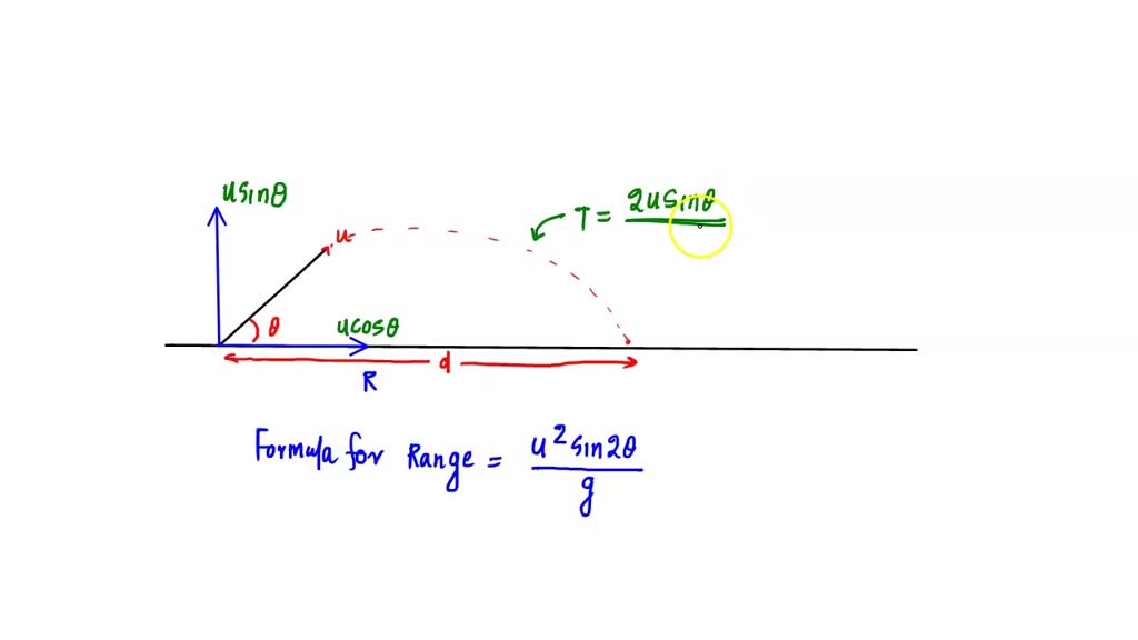 SOLVED Which of the following angles does the ball go farthest if it