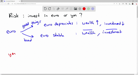 suppose-the-dollar-exchange-rates-of-the-euro-and-the-yen-are-equally-variable-the-euro-however-tends-to-depreciate-unexpectedly-against-the-dollar-when-the-return-on-the-rest-of-your-wealth-59011