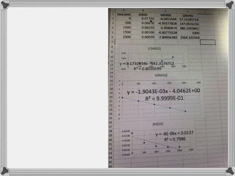 you-will-need-to-generate-a-set-of-graphs-to-answer-this-question-concentration-vs-time-data-for-the-following-decomposition-reaction-was-collected-at-300-k-the-data-is-shown-in-the-table-be-69816