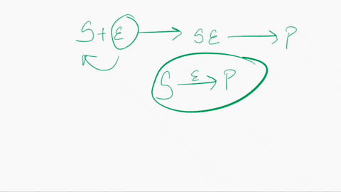 5-explain-why-very-tight-binding-of-a-substrate-to-an-enzyme-is-not-desirable-for-enzymes-catalysis-whereas-tight-binding-of-the-transition-state-is-desirable-40548
