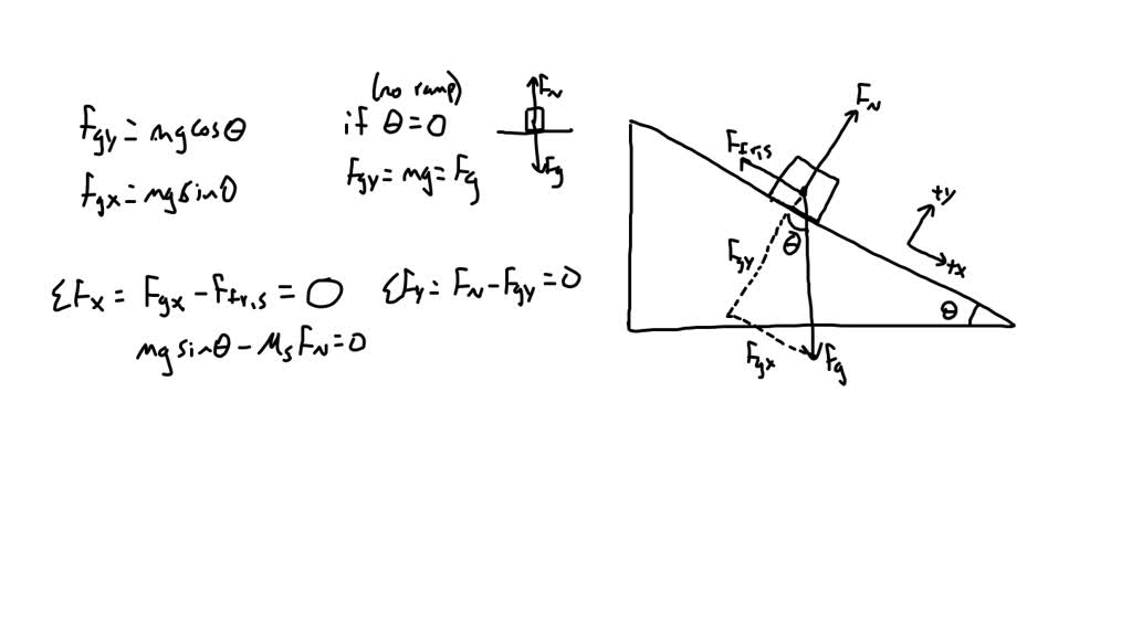 SOLVED: In the figure shown above, there are three forces acting on the ...