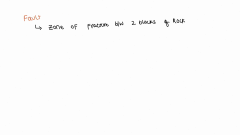 which-of-the-following-best-describes-a-fault-32316