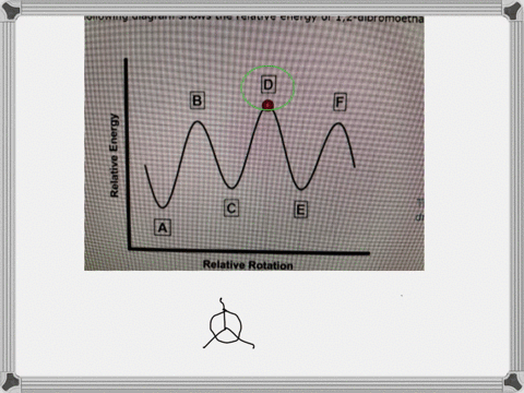 hydrocarbons-understanding-the-relative-energy-of-rotational-conformations-the-following-diagram-shows-the-relative-energy-of-12-dibromoethane-as-one-end-of-the-molecule-rotates-around-the-mathrmc-1-m