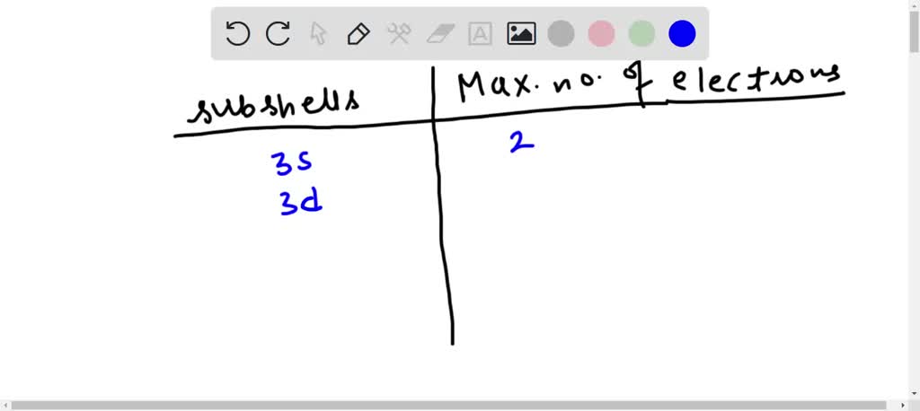write the maximum number of electrons in spd and f sub shell