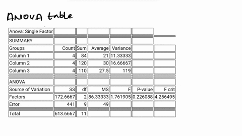 three-different-traffic-routes-are-tested-for-mean-driving-time-the-entries-in-the-table-are-the-driving-times-in-minutes-on-the-three-different-routes-you-want-to-know-if-any-of-the-routes-52436