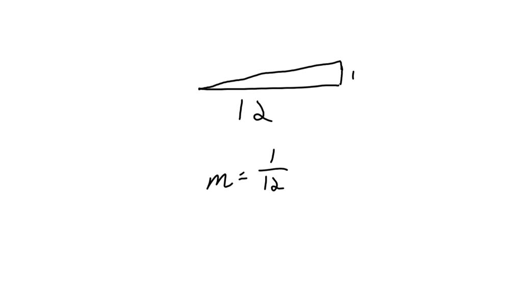 SOLVED A local diner must build a wheelchair ramp to provide handicap