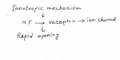 neurotransmitters-acting-through-a-ionotropic-mechanism-________-a-open-ion-channels-present-in-the-same-molecule-that-has-the-specific-receptor-site-for-the-neurotransmitter-b-require-a-g-p-48876