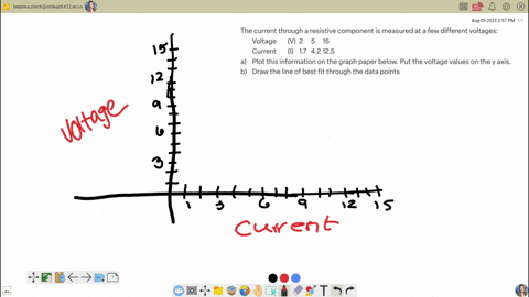the-current-through-a-resistive-component-is-measured-at-a-few-different-voltages-voltage-v-2-5-15-current-i-17-42-125-a-plot-this-information-on-the-graph-paper-below-put-the-voltage-values-on-the-y