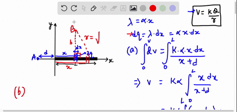 a-rod-of-length-lies-along-the-x-axis-with-its-left-end-at-the-origin-it-has-a-non-uniform-charge-density-1-ax-where-a-is-a-positive-constant_-a-calculate-the-electric-potential-at-point-a-t-66088