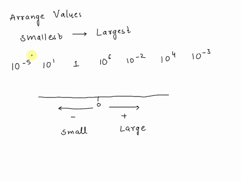 arrange-the-following-values-from-smallest-top-to-largest-bottom-10-5-101-1-106-10-2-i-104-i-10-3-etric-ent-65295