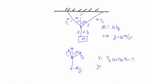 in-the-figure-shown-m-10-kg-hangs-in-equilibrium-what-is-the-tension-in-string-nj-assume-10-ms-cos30-0866-sin30-05-0606-2069-3-3-0779-0866-5_0952-13214