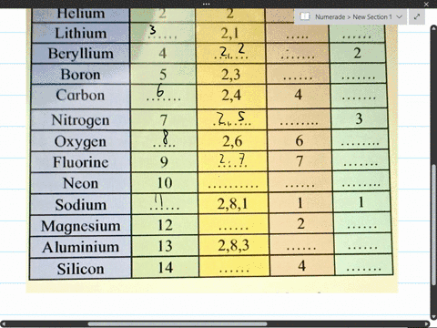 plzzzzzzzzzzzzzzzzz-help-complete-the-table-cuwplete-he-followiuchura-elemcnt-atomic-electron-vulence-valen-hubcr-configu-clec-cy-radiom-trons-hydrogen-helium-2-2-2-lithium-21-beryllium-4-2-90078