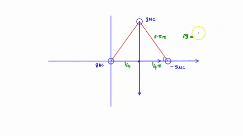32-three-charges-are-at-the-corners-of-an-equilateral-triangle-as-shown-in-figure-p1532-calculate-the-electric-field-at-a-point-midway-between-the-two-charges-on-the-x-axis-300-pc-0500-m-600-99599