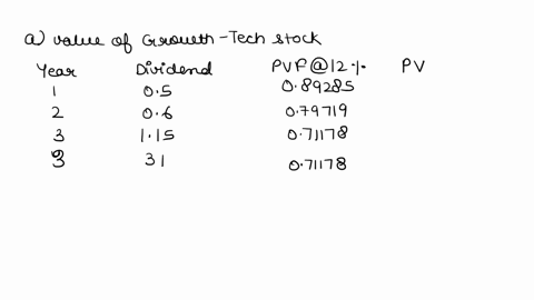 10-the-forecasted-earnings-and-dividends-for-growth-tech-are-as-follows-year-1-2-3-4-book-equity-1000-1200-1440-1555-earnings-per-share-eps-250-300-230-248-return-on-equity-roe-025-025-016-0-64043