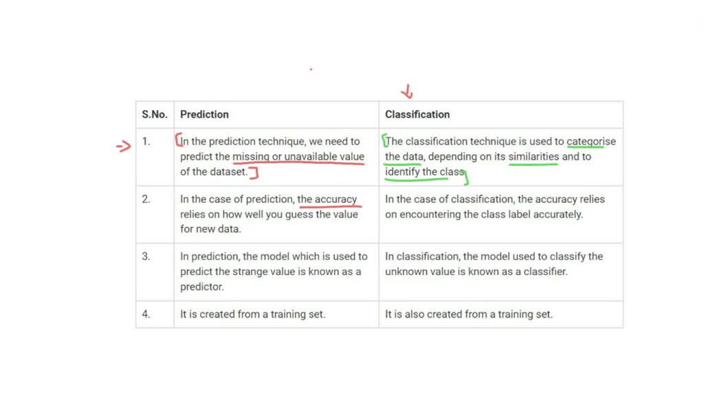 SOLVED: Can you list names of the convolution neural network based ...