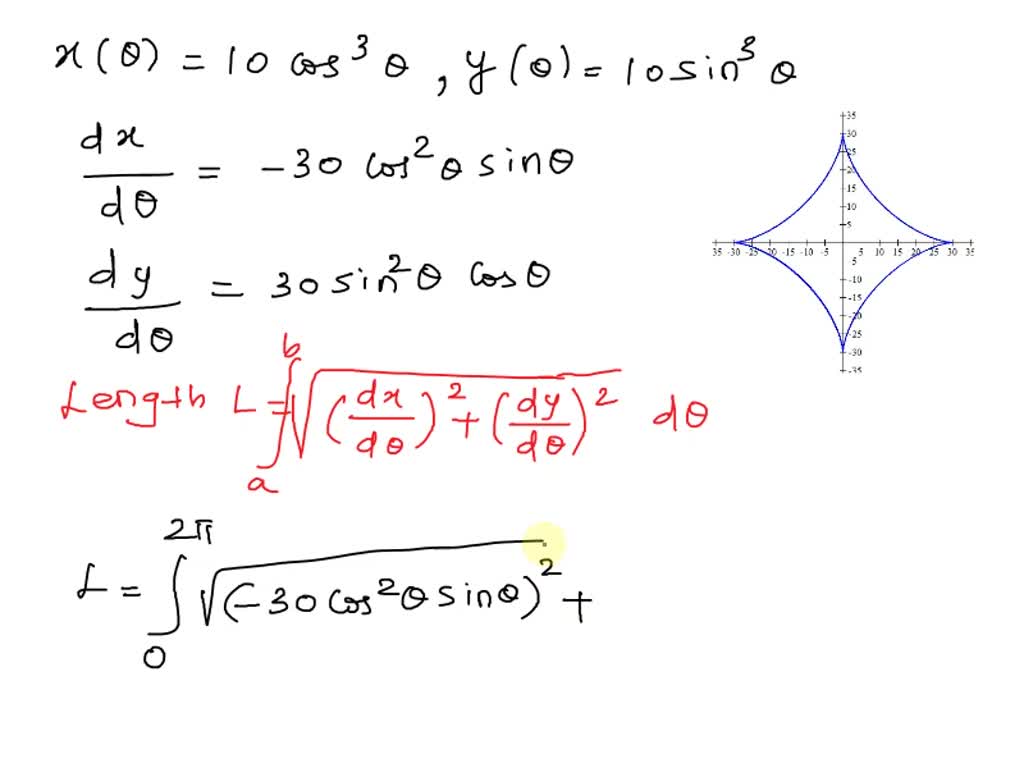 Solved 20 Points Find Let Va R T Find The Tn 3 Cos 2t I Length And Along 3 Sin 2t J