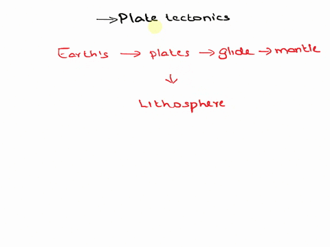 what-is-the-cause-of-plate-tectonics-on-earth-the-magnetic-field-tides-in-the-ocean-convection-in-the-mantle-volcanic-eruptions-36056