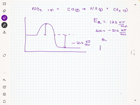 the-activation-energy-for-the-following-reaction-is-125-kjmol-and-e-for-the-reaction-is-216-kjmol-no2g-cog-nog-co2g-what-is-the-activation-energy-for-the-reverse-reaction-nog-co2g-no2g-cog-65416