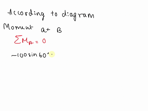 6-find-the-moment-of-100-n-force-acting-at-b-about-point-a-as-shown-in-figure-100n-60-500-mm-400-mm-73523